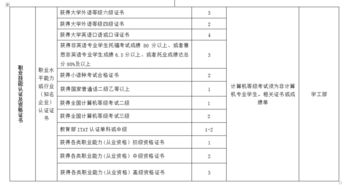 創(chuàng  )新創(chuàng  )業(yè)學(xué)分有什么用,大學(xué)創(chuàng  )新創(chuàng  )業(yè)學(xué)分有什么用,創(chuàng  )新創(chuàng  )業(yè)學(xué)分優(yōu)秀有什么用