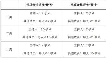 考證能加創(chuàng  )新創(chuàng  )業(yè)學(xué)分嗎