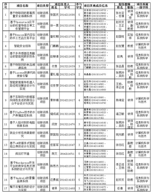 大學(xué)生創(chuàng  )新創(chuàng  )業(yè)指導老師意見(jiàn)怎么寫(xiě),大學(xué)生創(chuàng  )新創(chuàng  )業(yè)項目申請書(shū)范文,互聯(lián)網(wǎng)+大學(xué)生創(chuàng  )新創(chuàng  )業(yè)項目申請書(shū)