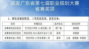 工作計劃,創(chuàng  )新,創(chuàng  )業(yè)