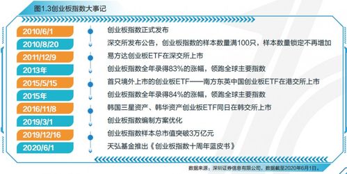 大學(xué)生創(chuàng  )新創(chuàng  )業(yè)發(fā)展戰略,創(chuàng  )新創(chuàng  )業(yè)的發(fā)展戰略怎么寫(xiě),創(chuàng  )新驅動(dòng)發(fā)展戰略