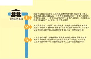 創(chuàng  )新創(chuàng  )業(yè)新公司組織形式
