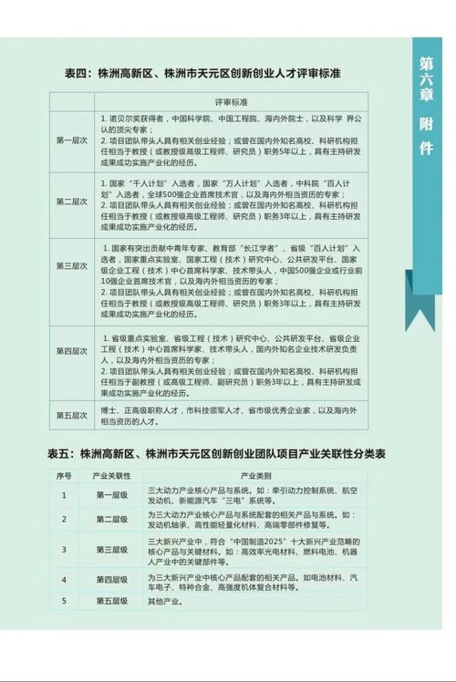 創(chuàng  )新創(chuàng  )業(yè)培訓規章制度