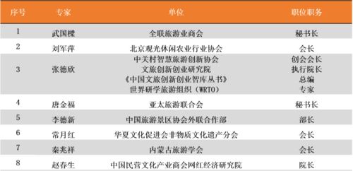 申報,預期,成果,創(chuàng  )新