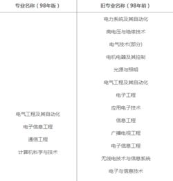 機電一體化創(chuàng  )新創(chuàng  )業(yè)讀書(shū)報告