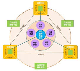 創(chuàng  )業(yè)創(chuàng  )新機制