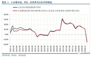 創(chuàng  )新創(chuàng  )業(yè)利潤怎么算