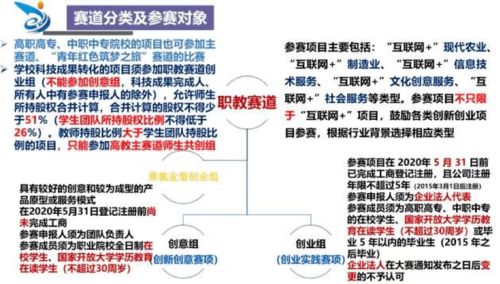 感想,課程,創(chuàng  )新,基礎