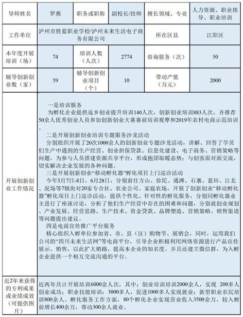 考核,創(chuàng  )新,創(chuàng  )業(yè),報告