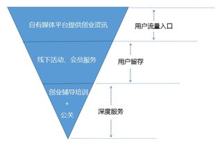 案例分析,創(chuàng)新,創(chuàng)業(yè),公司
