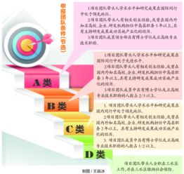 創(chuàng  )新創(chuàng  )業(yè)如何組建創(chuàng  )業(yè)團隊,組建創(chuàng  )新創(chuàng  )業(yè)團隊時(shí)應考慮哪些要素,請問(wèn)如何組建創(chuàng  )新創(chuàng  )業(yè)團隊
