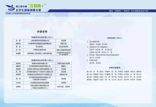 體現互聯(lián)網(wǎng)創(chuàng  )新創(chuàng  )業(yè)的文章題目,互聯(lián)網(wǎng)與創(chuàng  )新創(chuàng  )業(yè)的文章,互聯(lián)網(wǎng)+創(chuàng  )新創(chuàng  )業(yè)項目名稱(chēng)