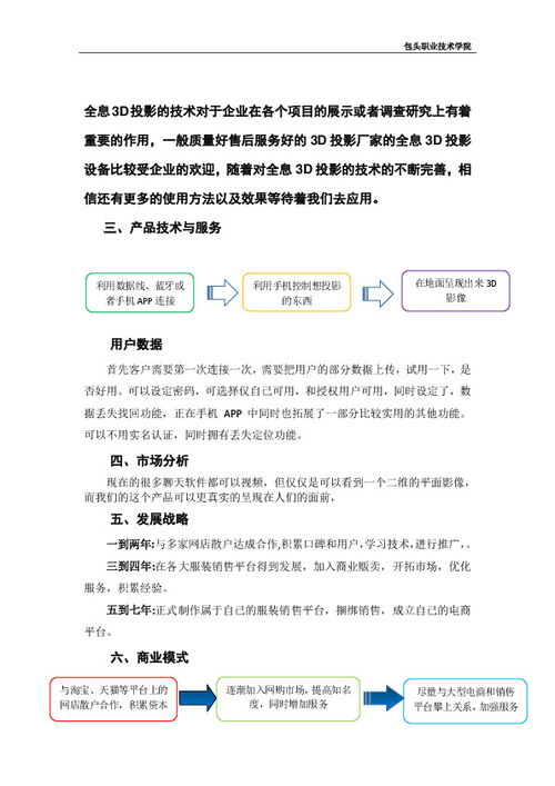 創(chuàng  )業(yè)計劃,創(chuàng  )新,服裝