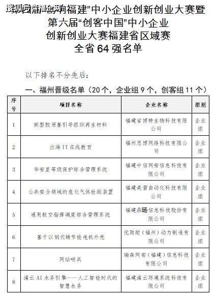 創(chuàng  )新創(chuàng  )業(yè)大賽財務(wù)預算撰寫(xiě)