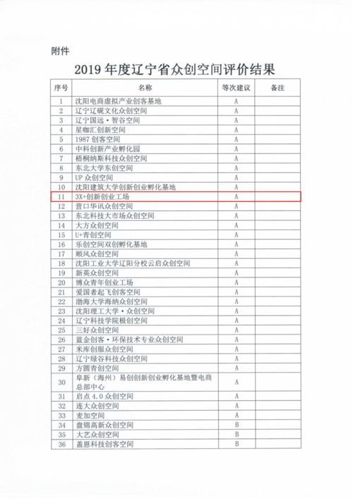 創(chuàng  )新創(chuàng  )業(yè)素質(zhì)教育考核報告,大學(xué)生創(chuàng  )新創(chuàng  )業(yè)考核報告,大學(xué)生創(chuàng  )新創(chuàng  )業(yè)素質(zhì)教育考核報告