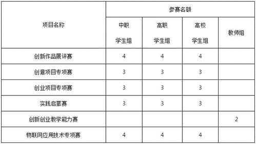 創(chuàng  )新創(chuàng  )業(yè)中專(zhuān)考試答案