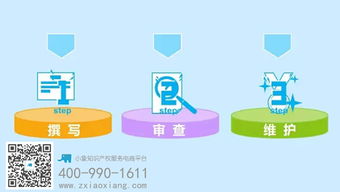 創(chuàng  )新思維,創(chuàng  )業(yè),如何在