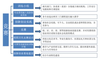 的是,實(shí)施方案,例子,創(chuàng  )新