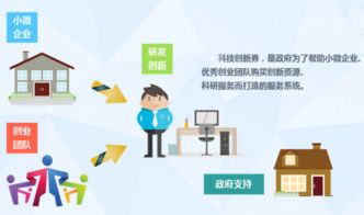 團隊,財務(wù),創(chuàng  )新,創(chuàng  )業(yè)