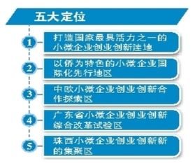 實(shí)施方案,創(chuàng)新,創(chuàng)業(yè),基地