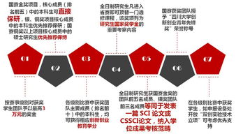 關(guān)于創(chuàng  )新創(chuàng  )業(yè)國家相關(guān)的文件