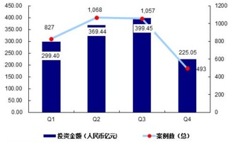 現狀分析,創(chuàng  )新,我國,創(chuàng  )業(yè)