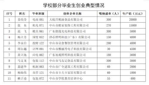 創(chuàng)新,創(chuàng)業(yè),記錄