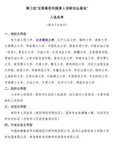 家庭教育創(chuàng  )新實(shí)踐基地申報材料,創(chuàng  )新創(chuàng  )業(yè)申報材料范本,大學(xué)生創(chuàng  )新創(chuàng  )業(yè)申報材料