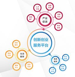 創(chuàng)新創(chuàng)業(yè)服務(wù)平臺(tái)功能