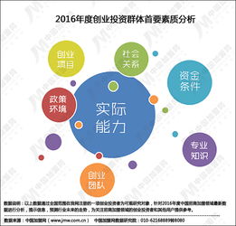有什么關(guān)系,創(chuàng)新,創(chuàng)業(yè)
