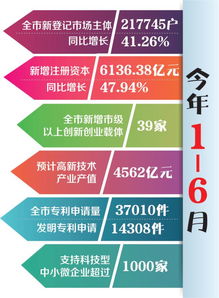 創(chuàng)新創(chuàng)業(yè)小組隊(duì)名,大學(xué)生創(chuàng)新創(chuàng)業(yè)小組隊(duì)名,創(chuàng)業(yè)小隊(duì)的隊(duì)名