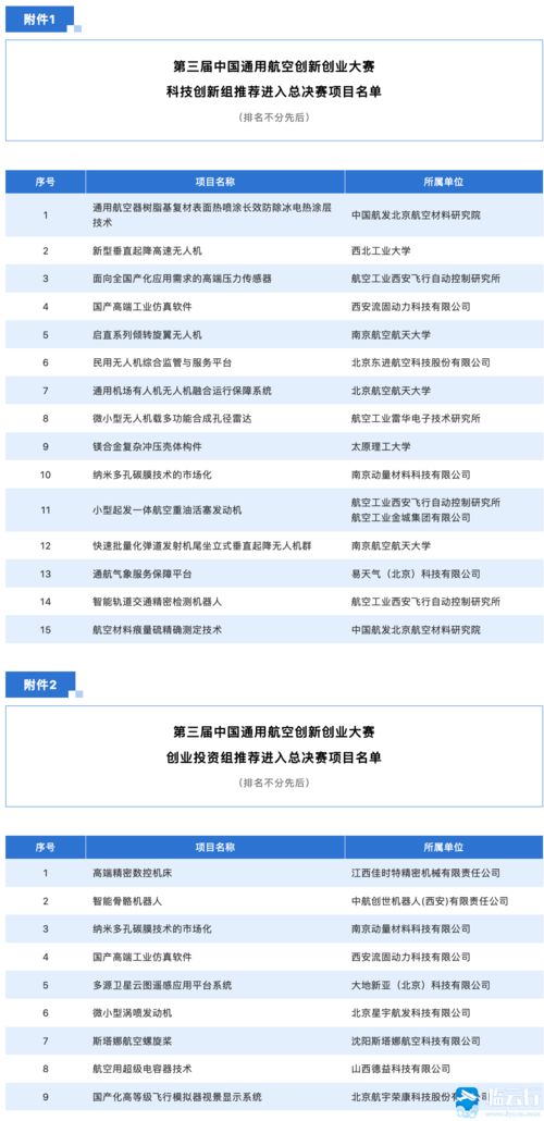 創(chuàng  )新創(chuàng  )業(yè)大賽項目推薦表模板