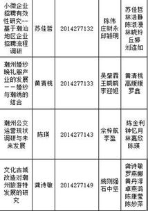 大學(xué)生創(chuàng  )新創(chuàng  )業(yè)訓練項目保研加分嗎,大學(xué)生創(chuàng  )新創(chuàng  )業(yè)訓練計劃,大學(xué)生創(chuàng  )新創(chuàng  )業(yè)訓練項目計劃書(shū)