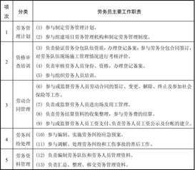 分工,崗位職責,創(chuàng  )新,人員
