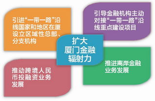 離岸創(chuàng  )新創(chuàng  )業(yè)組團