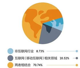 創(chuàng  )新創(chuàng  )業(yè)者需要具備()素質(zhì)智慧樹(shù)