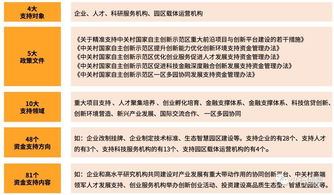 國家對創(chuàng  )新創(chuàng  )業(yè)的政策有哪些,國家創(chuàng  )新創(chuàng  )業(yè)政策信息服務(wù)網(wǎng),國家對創(chuàng  )新創(chuàng  )業(yè)的政策支持