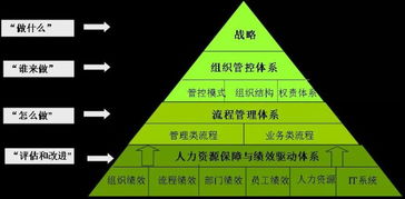 創(chuàng  )新型企業(yè)融資方式,創(chuàng  )新創(chuàng  )業(yè)企業(yè)融資特點(diǎn)有,創(chuàng  )業(yè)企業(yè)融資方式有哪些