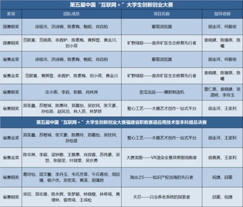 本科生,干啥,創(chuàng  )業(yè)計劃,創(chuàng  )新
