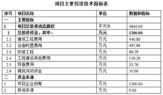 創(chuàng  )新創(chuàng  )業(yè)項目備案請示