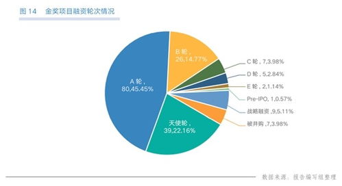 大學(xué)生創(chuàng  )新創(chuàng  )業(yè)的各種職位