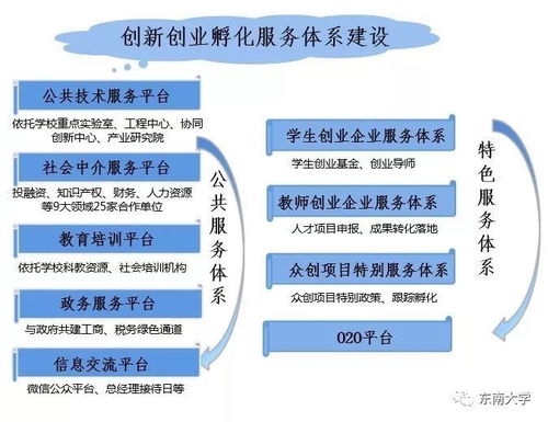 成果轉化,科研,高校,創(chuàng  )新