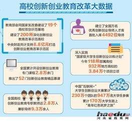 創(chuàng  )新創(chuàng  )業(yè)教育改革的成績(jì)