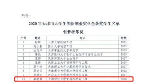 創(chuàng)新創(chuàng)業(yè)獎學金評選結果揭曉