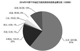創(chuàng)新創(chuàng)業(yè)帶來的趨勢