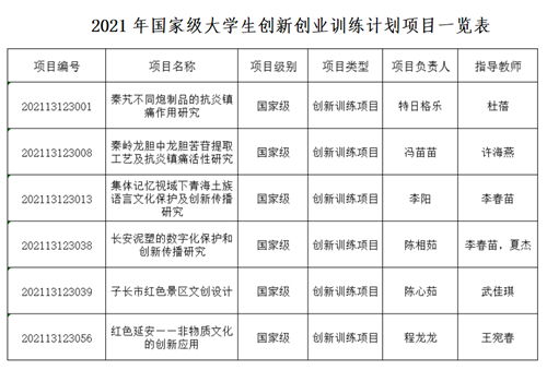 大學(xué)生創(chuàng  )新創(chuàng  )業(yè)訓練計劃項目,山東省大學(xué)生創(chuàng  )新創(chuàng  )業(yè)訓練計劃平臺,國家級大學(xué)生創(chuàng  )新創(chuàng  )業(yè)訓練計劃項目