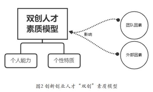 創(chuàng  )新人才的素養,創(chuàng  )新型人才四大素養,創(chuàng  )新人才的基本素養和首要特征