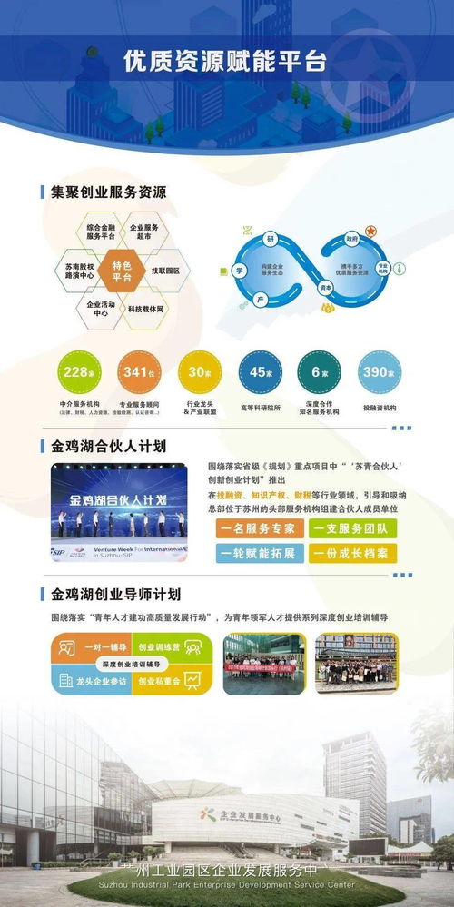 園區,部門(mén),設置,創(chuàng  )新
