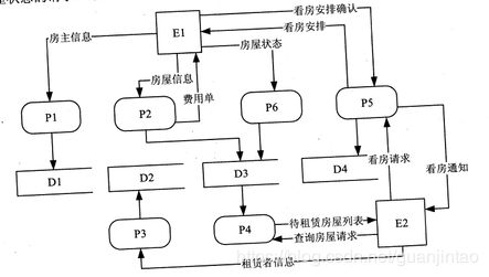 案例分析,創(chuàng  )新,創(chuàng  )業(yè)