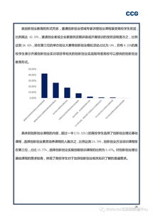 創(chuàng  )新創(chuàng  )業(yè)項目報告